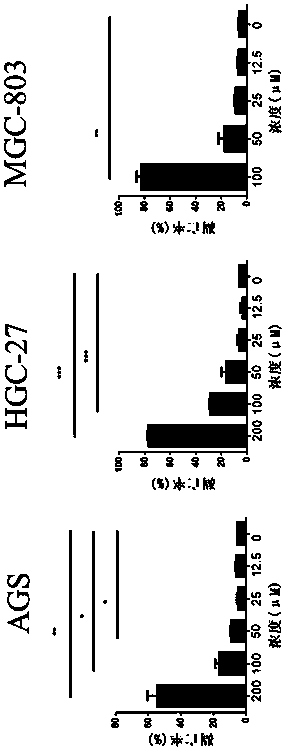 Application of IMCA in preparation of anti-gastric-cancer drug