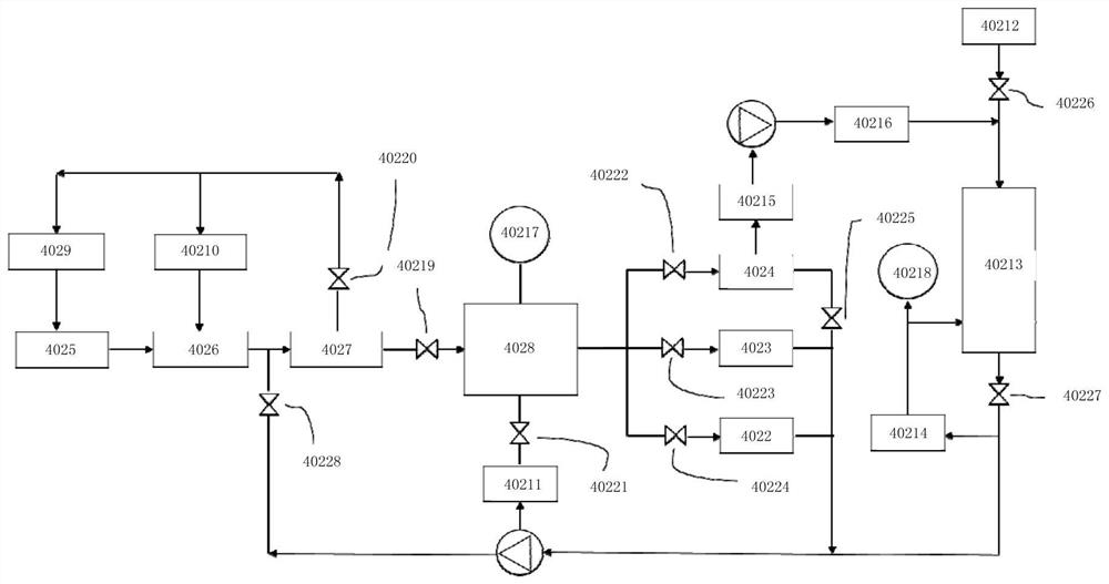 Comprehensive energy supply system based on multi-energy complementation and multi-industry combination and control method