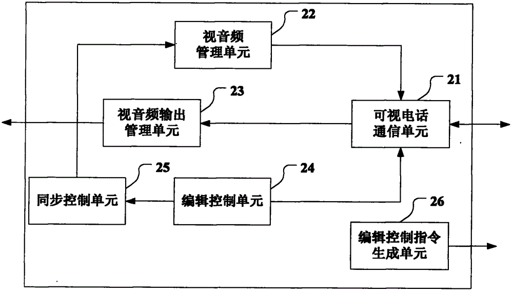 A video and audio collaborative editing method, device and system