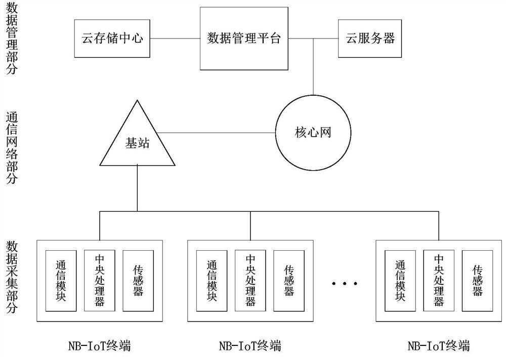 A Remote Security Meter Reading Method Based on Improved ibooe Algorithm