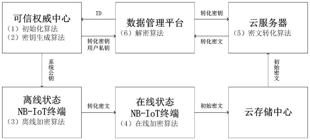 A Remote Security Meter Reading Method Based on Improved ibooe Algorithm