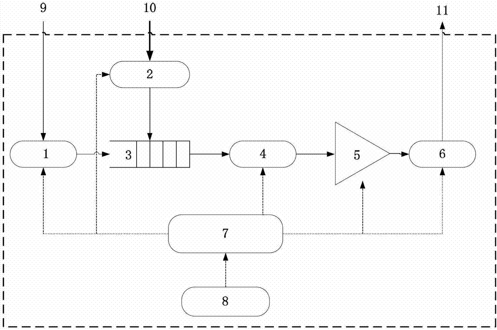 Node energy self-adaption management strategy of wireless sensor network