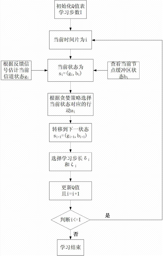 Node energy self-adaption management strategy of wireless sensor network