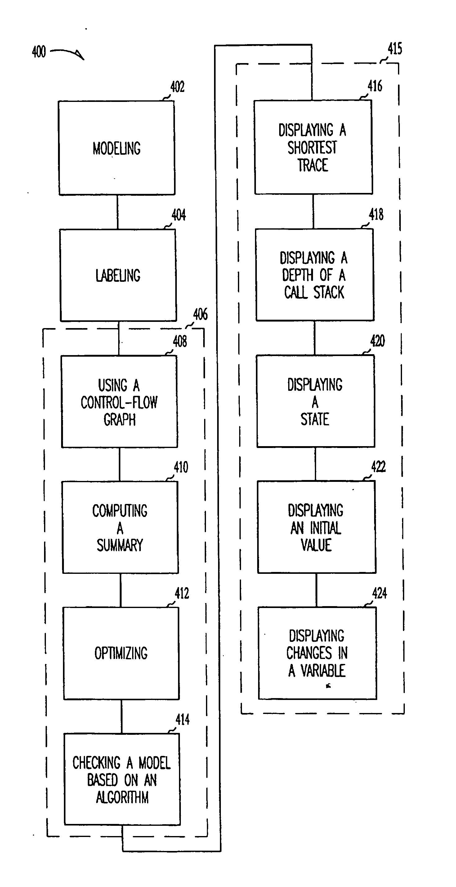 Method for enhancing program analysis