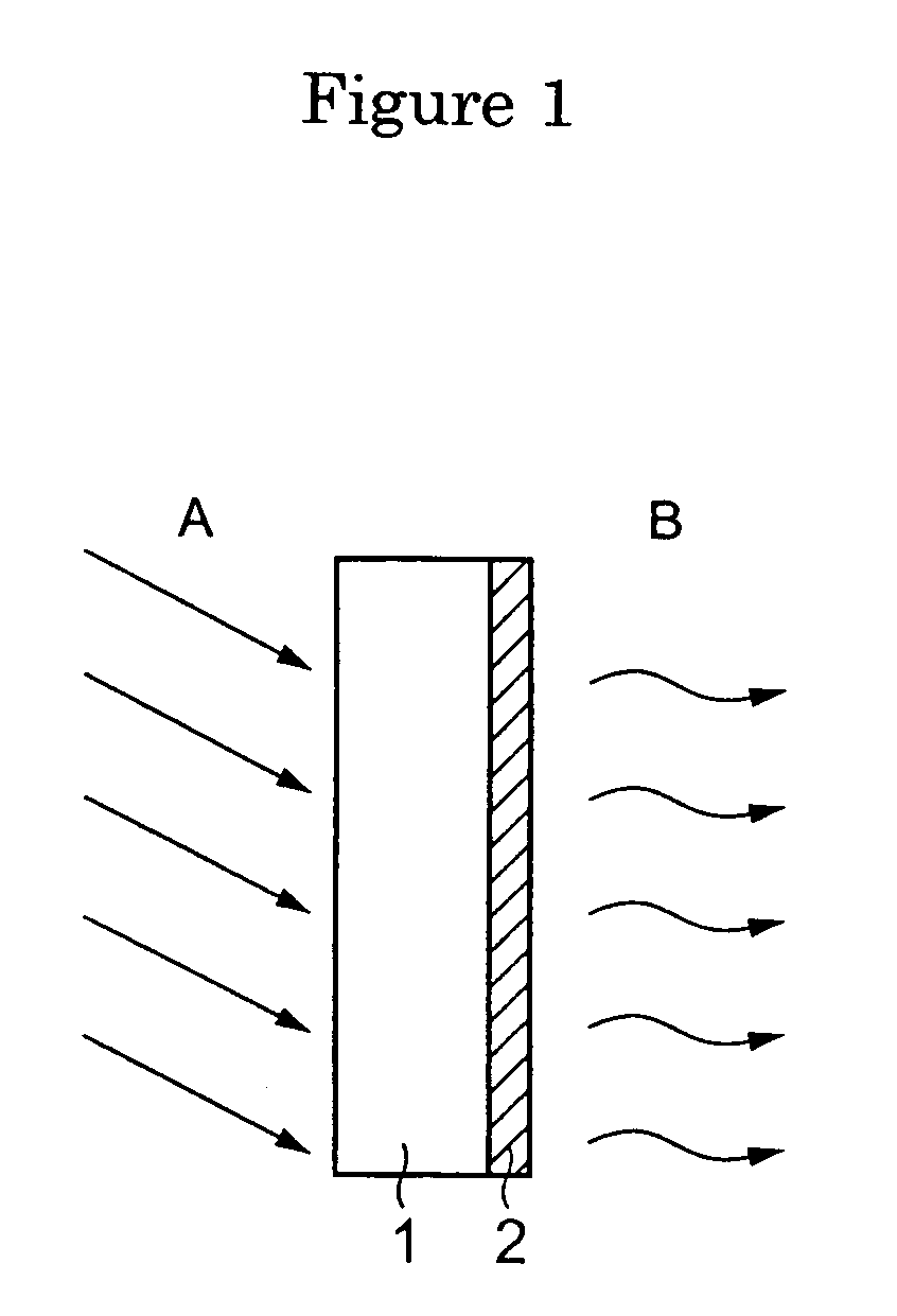 Water-based heat-radiation-preventive coating matrial for glass, heat-radiation-preventive glass,and method of preventing heat radiation