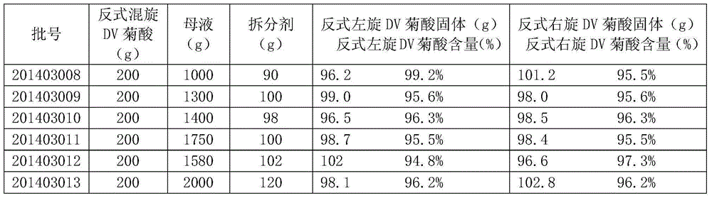 Preparation method for 3-(2,2-dichloroethyenyl)-2,2-dimethylcyclopropanecarboxylic acid