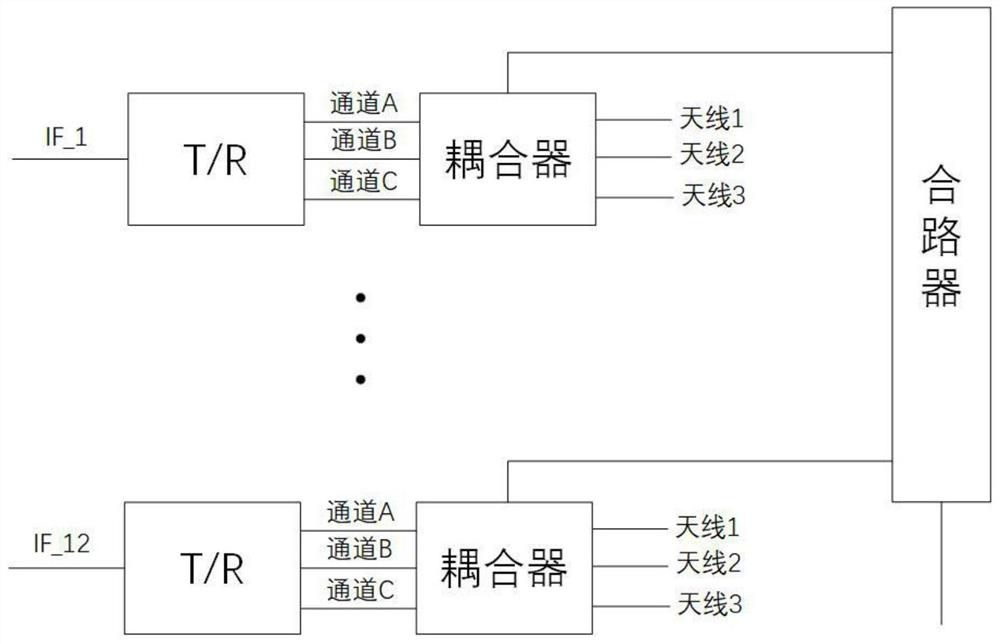 Automatic calibration method for digital-analog hybrid phased-array antenna