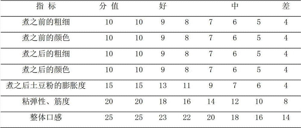 Frozen potato powder and preparation method thereof