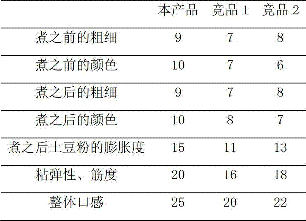 Frozen potato powder and preparation method thereof