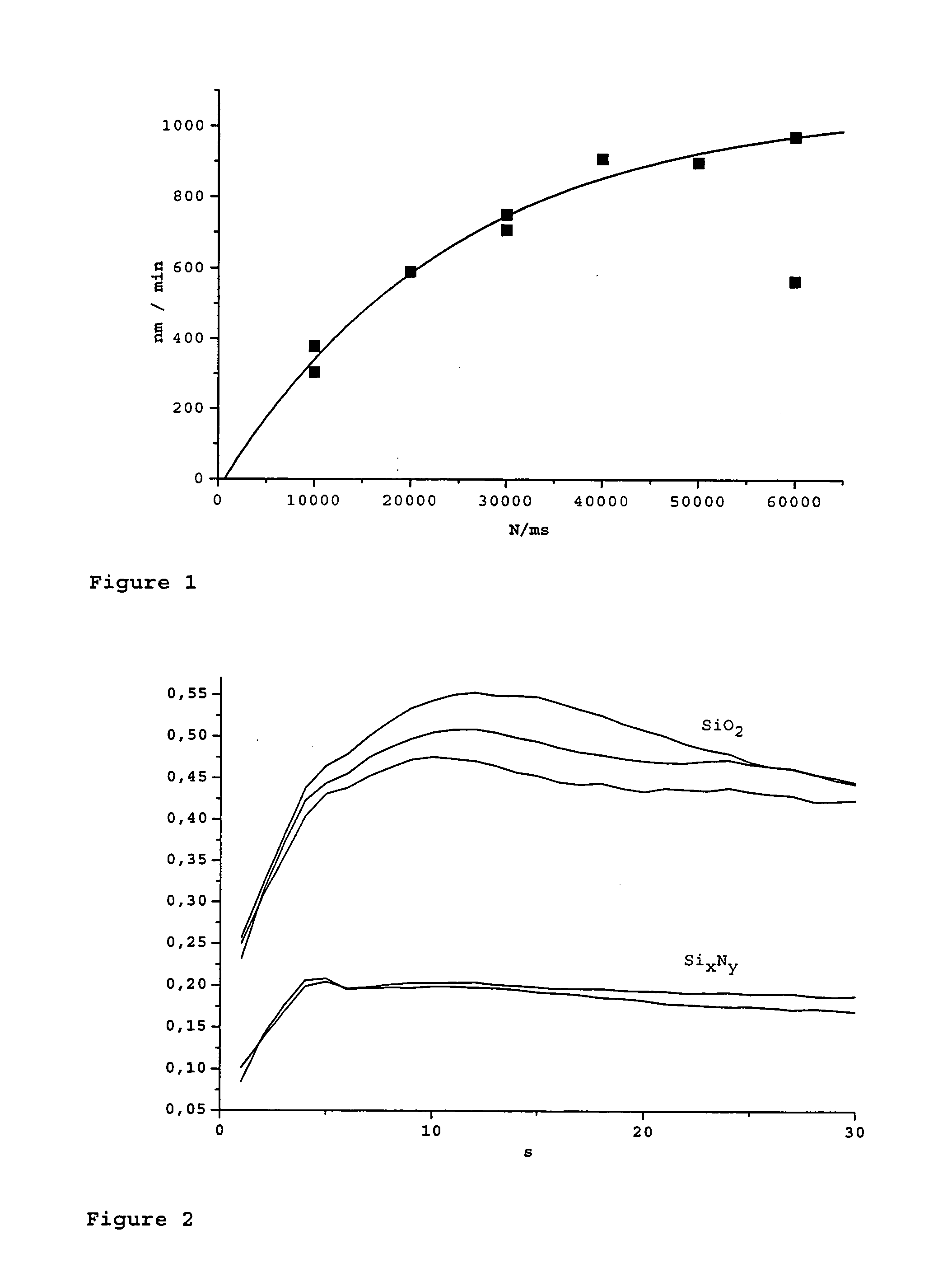 Cerium oxide powder and cerium oxide dispersion