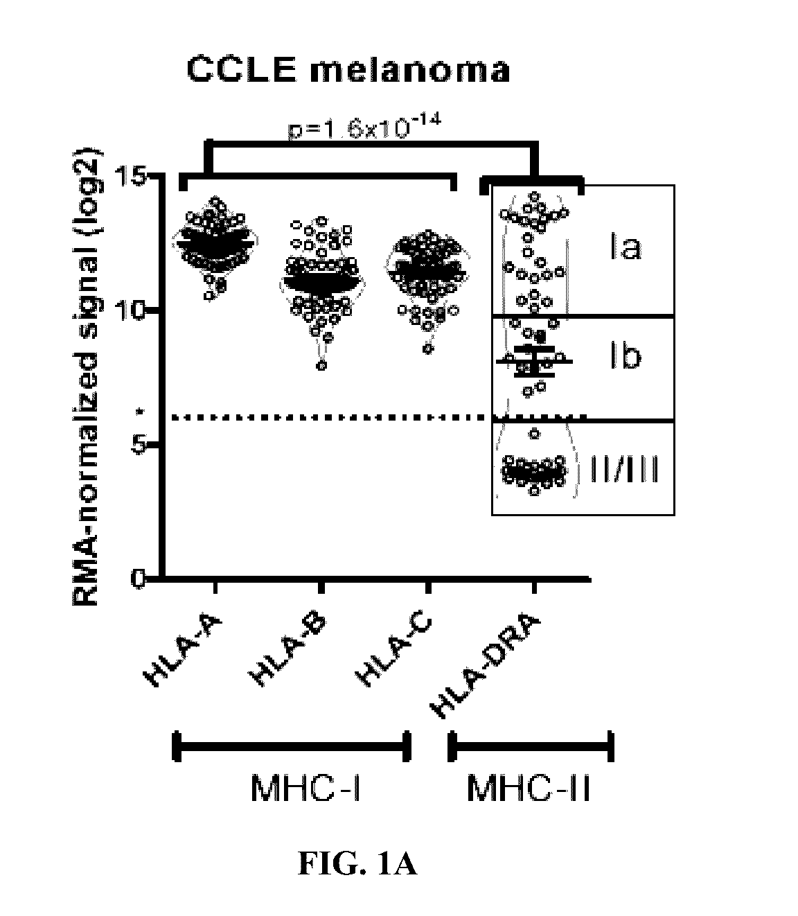 Methods and Systems for Predicting Response to Immunotherapies for Treatment of Cancer