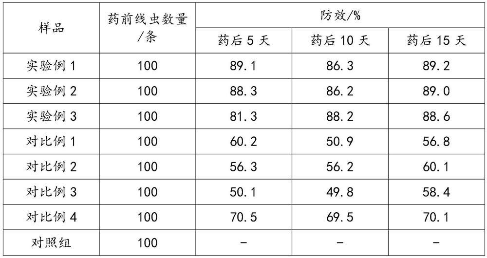 Insecticidal composition containing fluopyram