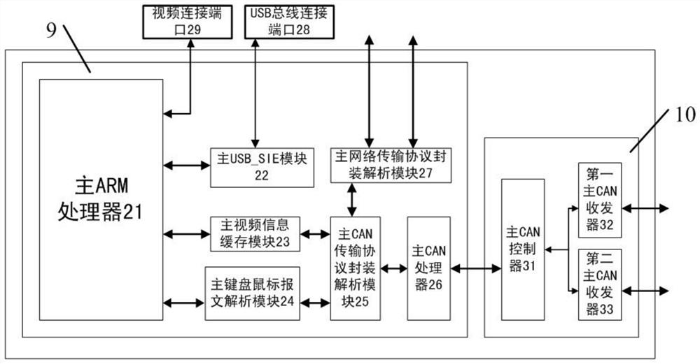 A bmc management architecture based on can bus