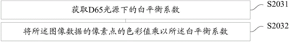 Adjustment method and device of white balance