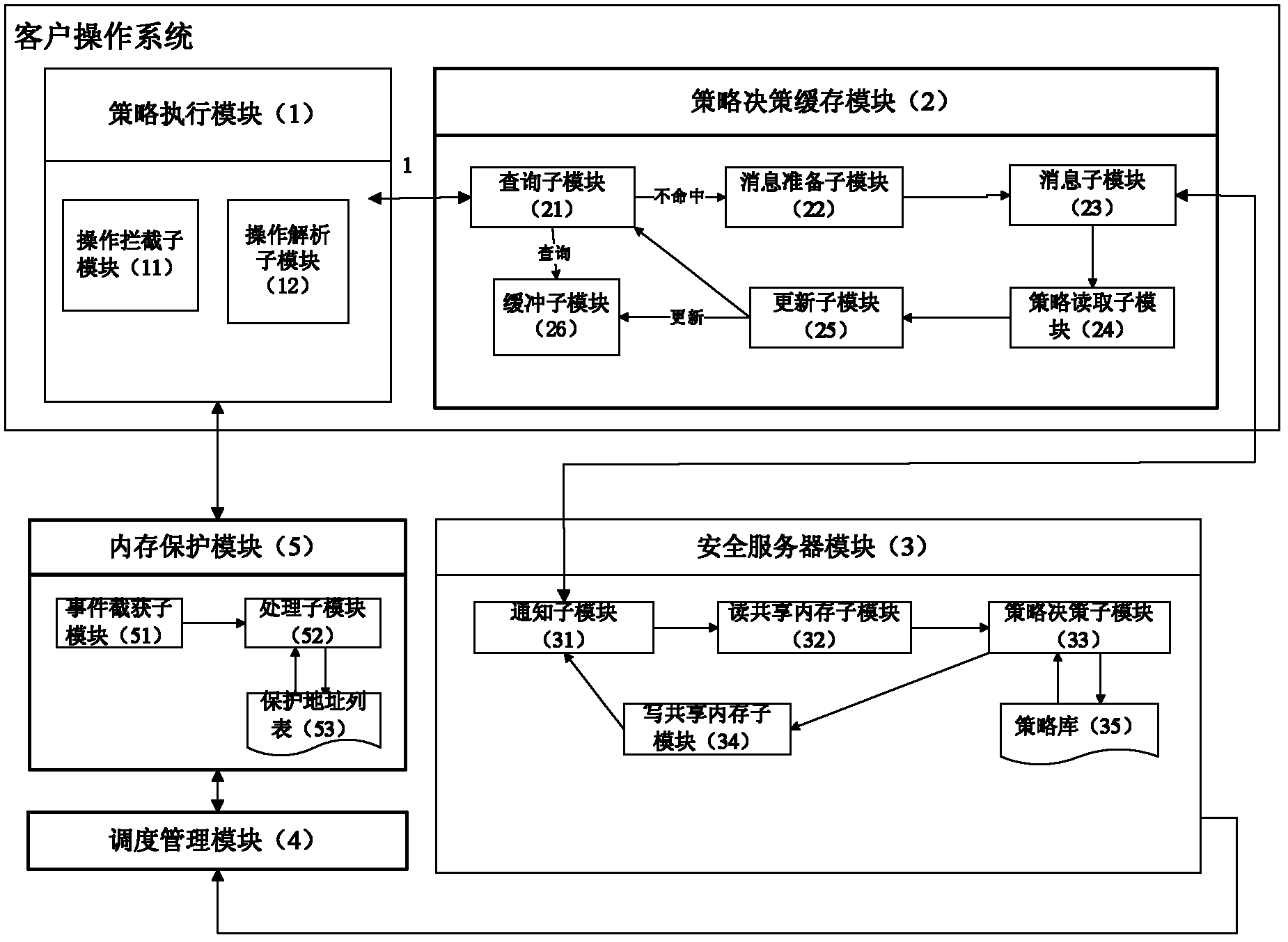 Protecting system for access control system in virtual domain