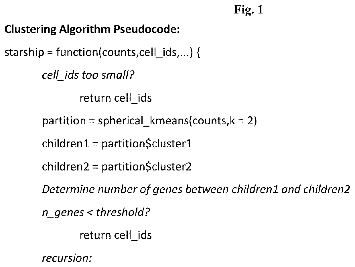 Systems and methods for single-cell rna-seq data analysis