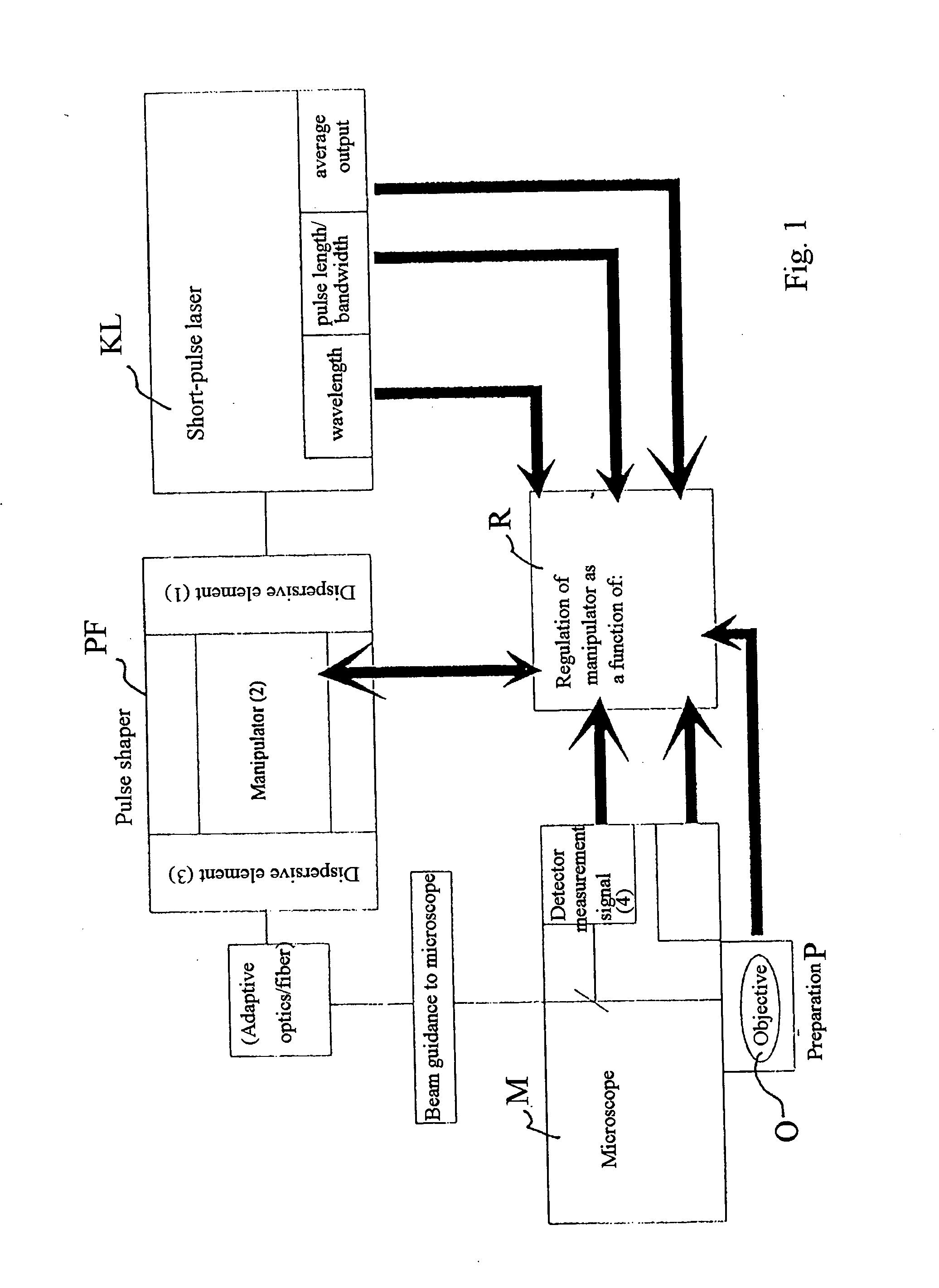 Arrangement for optimizing the pulse shape in a laser scanning microscope