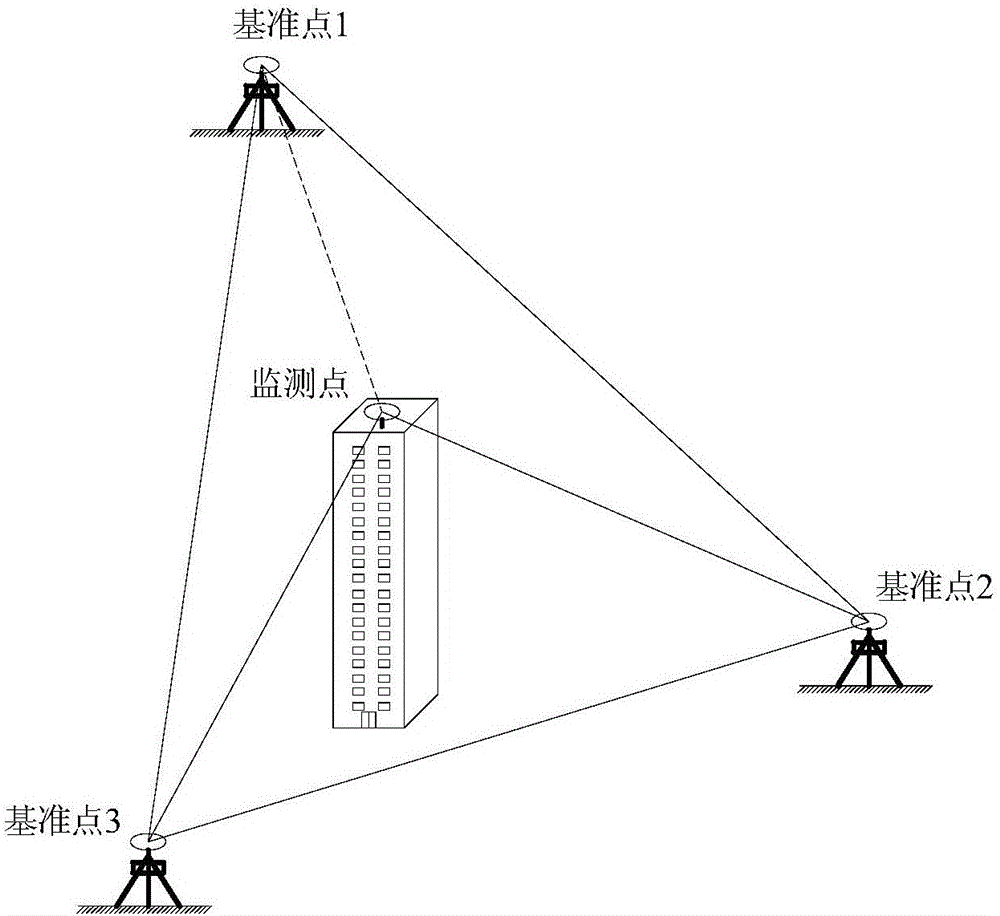 Independent monitoring method for construction verticality of super-high building