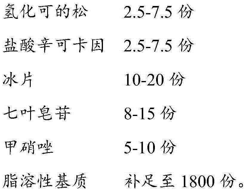 Pharmaceutical composition and preparation method thereof, and hemorrhoid treating medicine