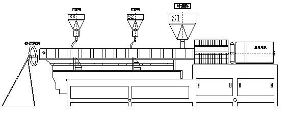 Preparation method of high-content superfine inorganic powder master batch for filling plastic