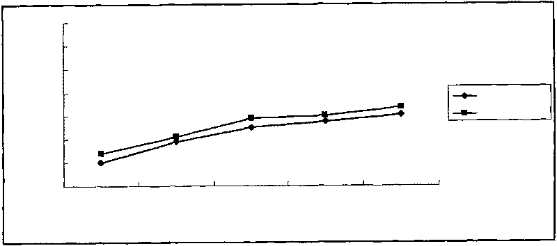 External preparation for treating soft tissue injuries and preparation method thereof