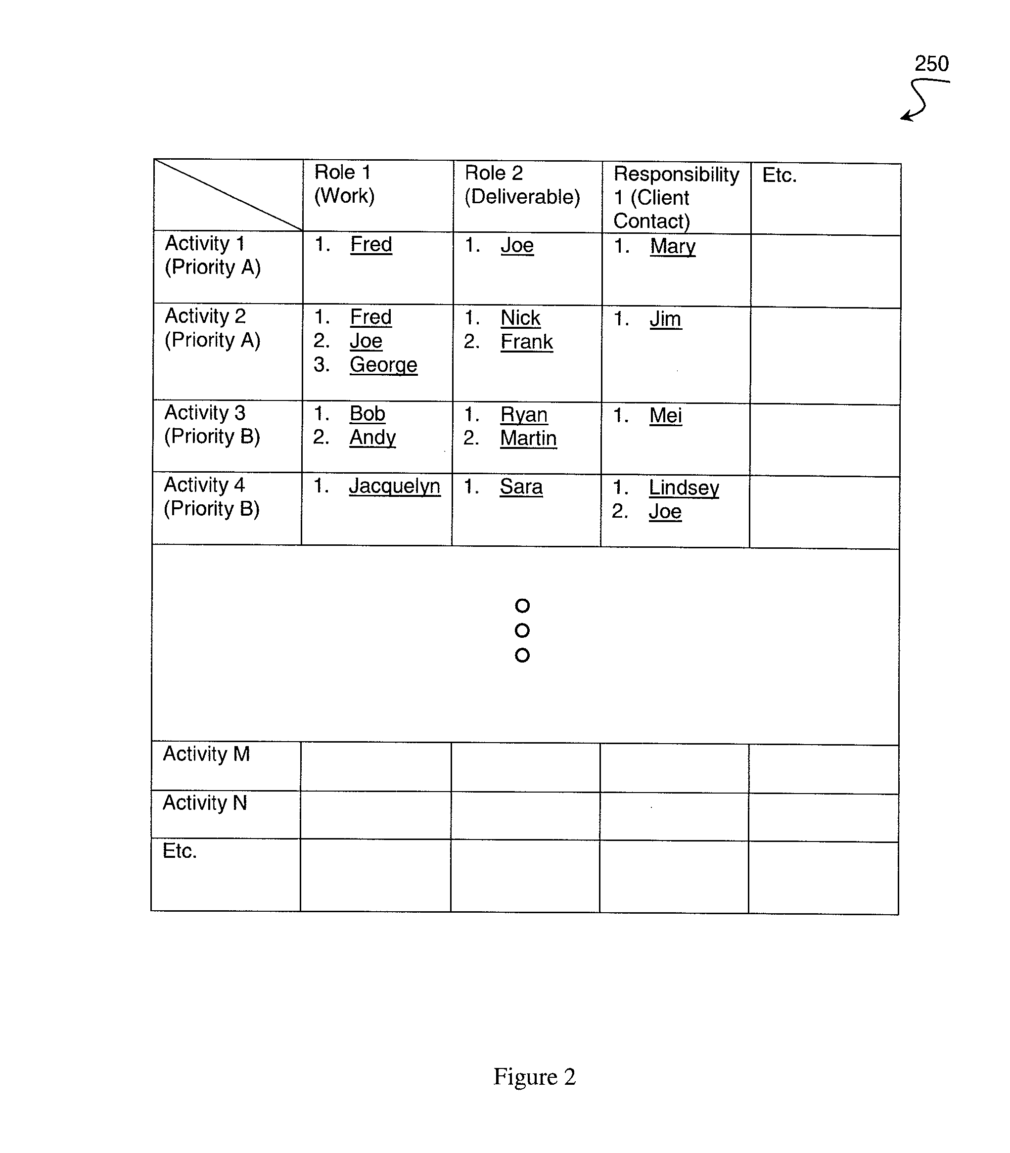 Alignment of operational readiness activities