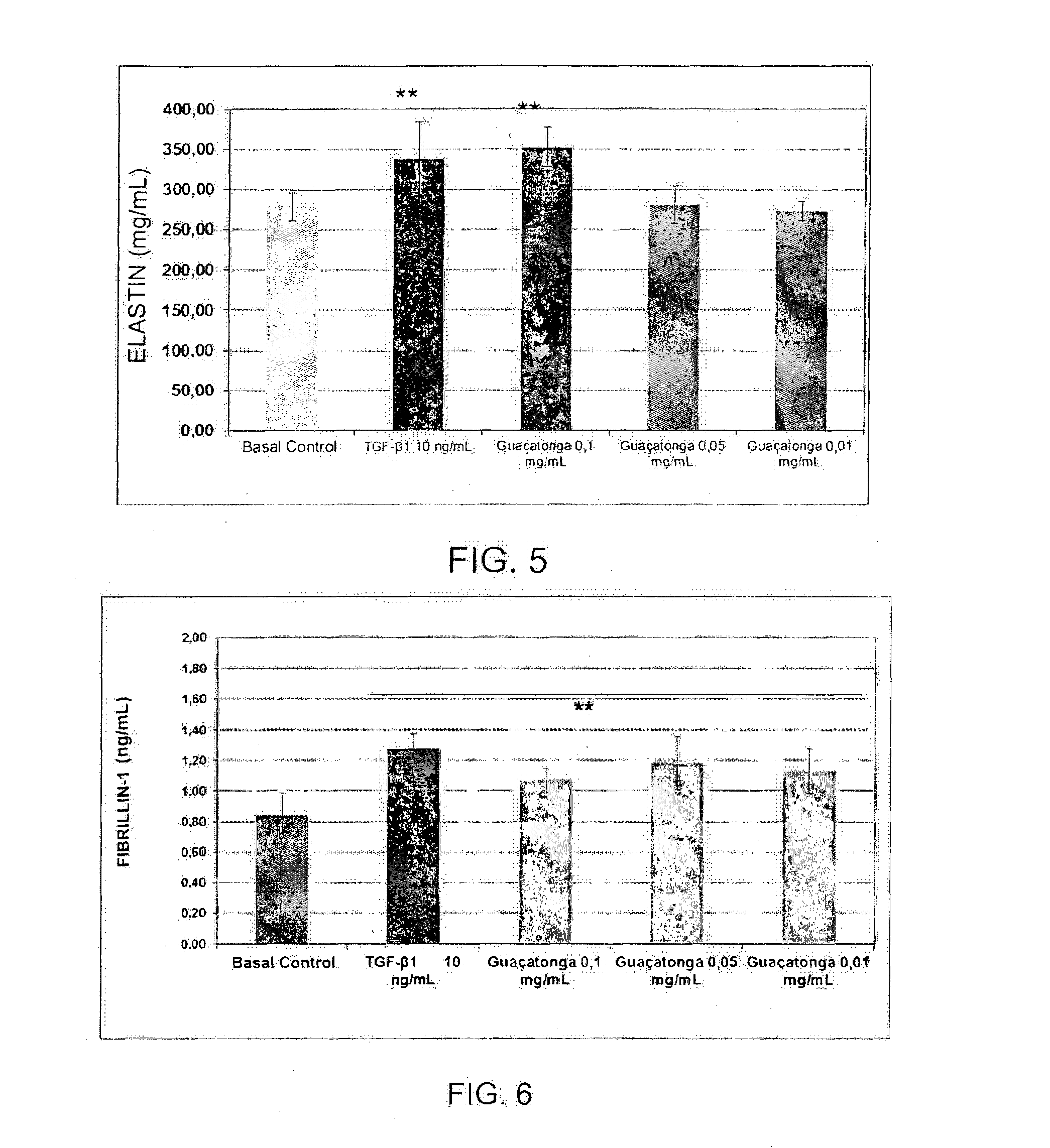 A composition comprising guaçatonga extract and aroeira extract, use thereof and a method for preventing and/or treating signals caused by skin aging