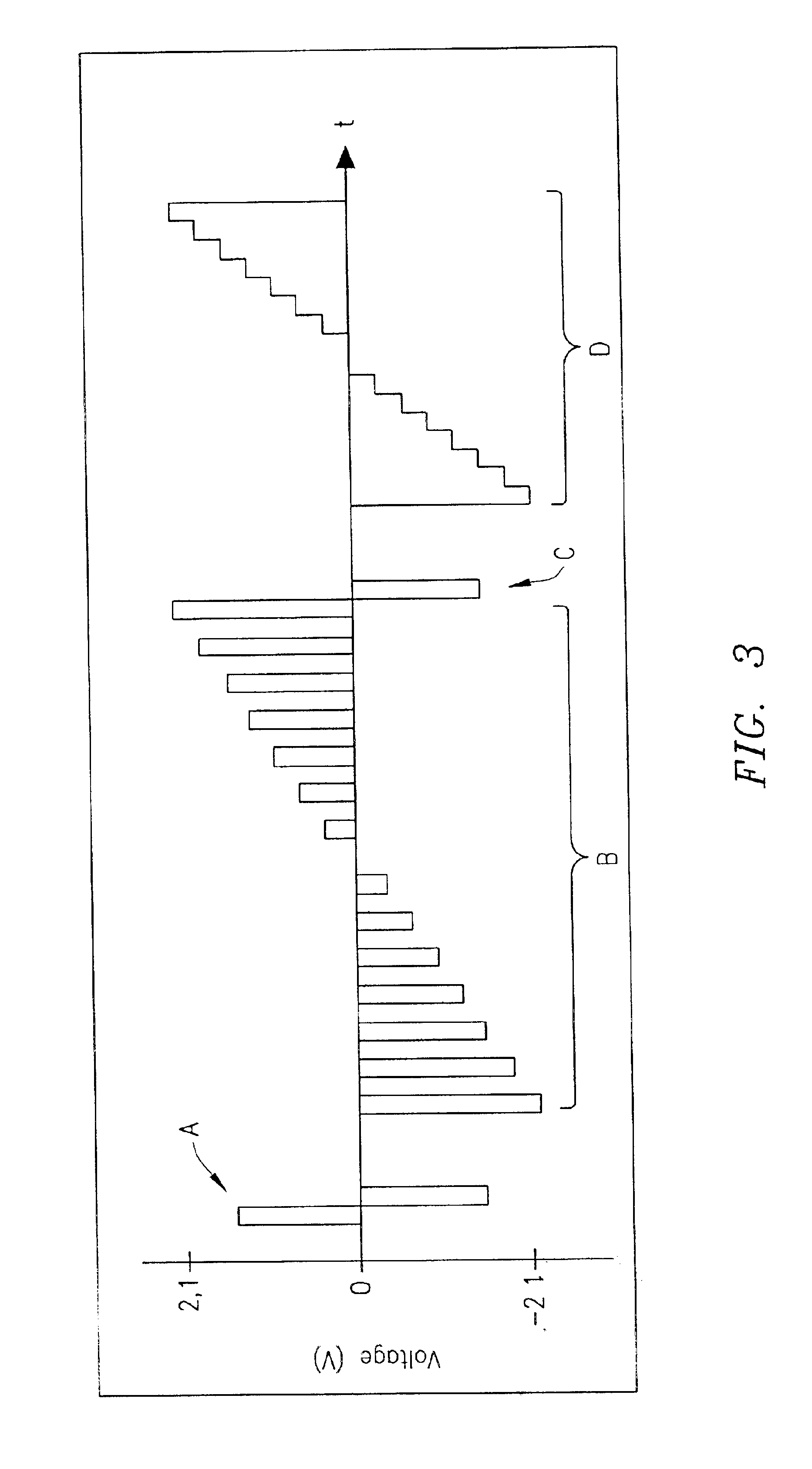 Electronic tongue as ozone detector