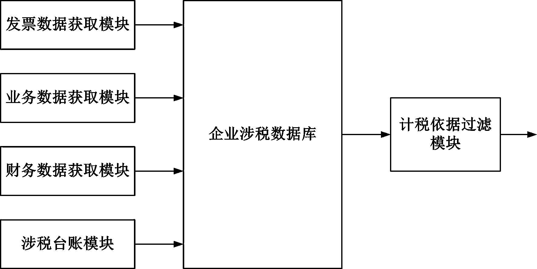 Tax accounting control platform and method