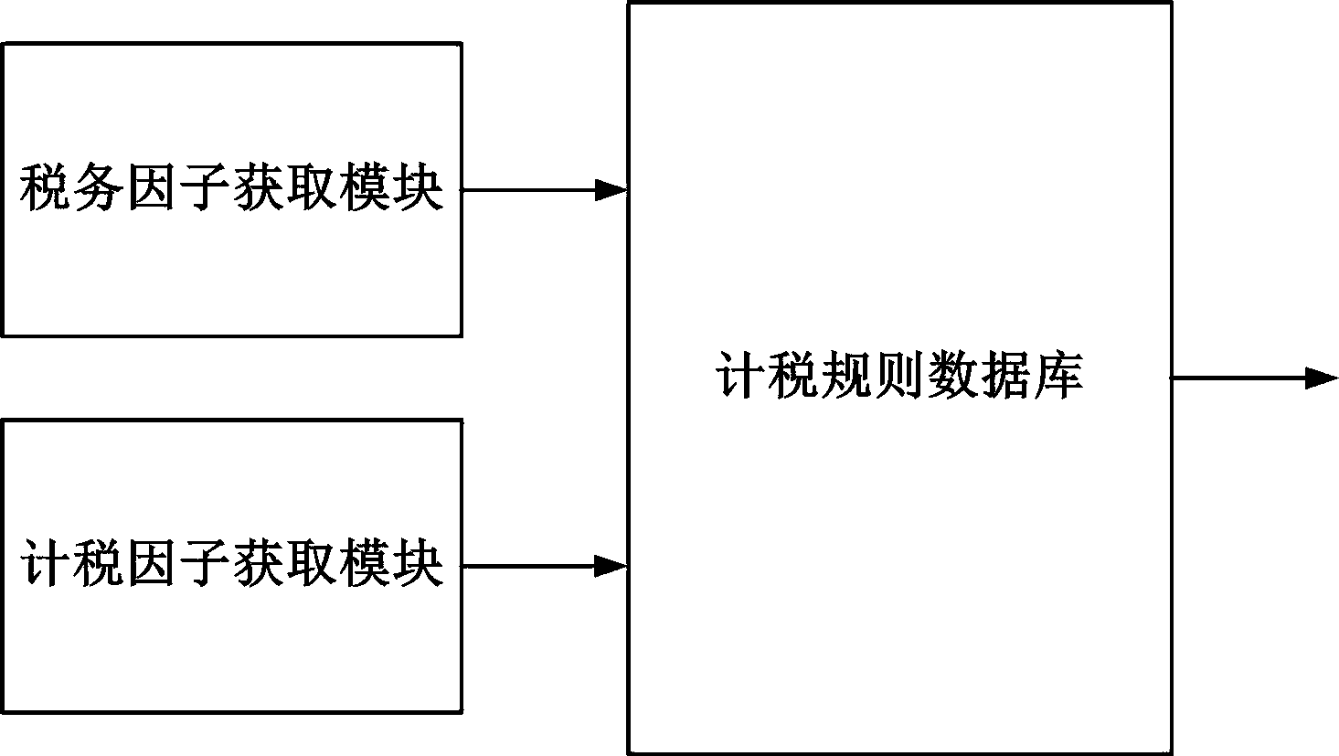 Tax accounting control platform and method