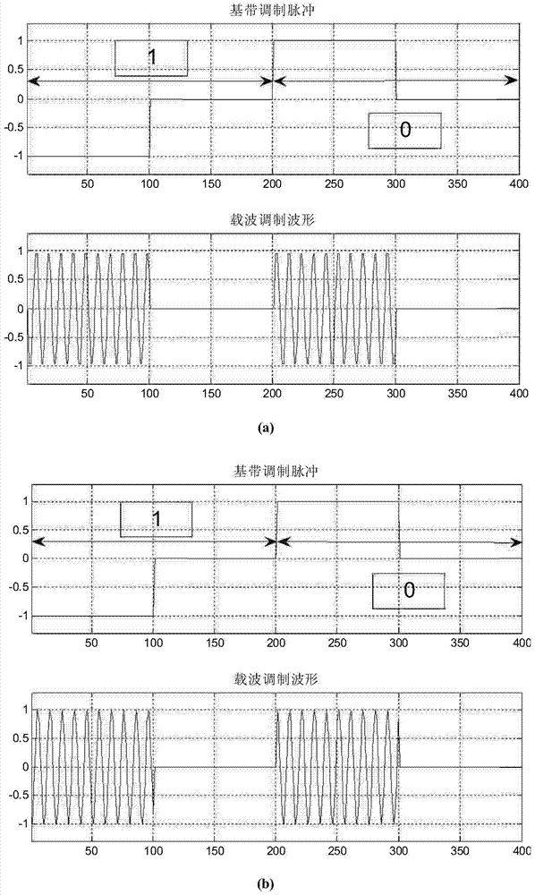 Biorthogonal bipolar binary shift pulse keying modulation and demodulation method