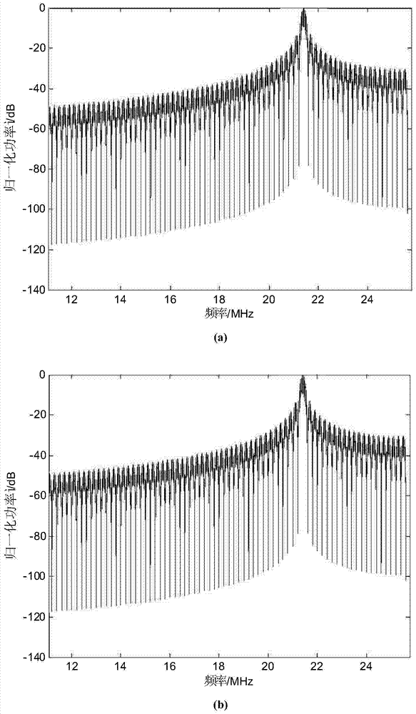 Biorthogonal bipolar binary shift pulse keying modulation and demodulation method