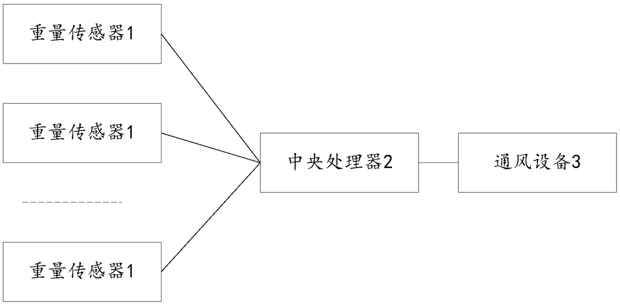 Ventilation control device and system for cinema