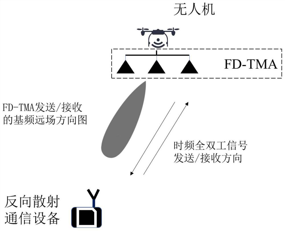 A UAV Backscatter Communication Method Based on Time Modulation Array