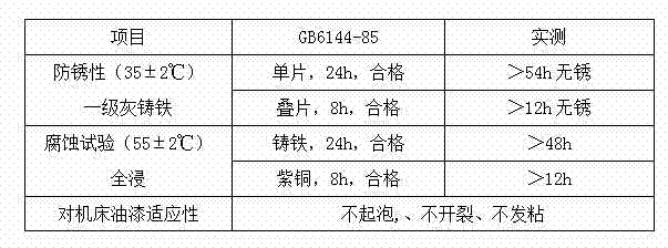 Excellent-antiwear-effect water-based cutting fluid and preparation method thereof