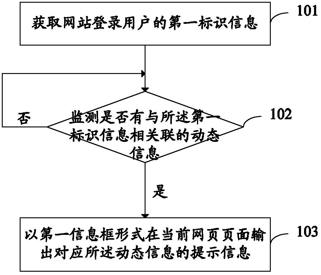 Method and device for prompting information