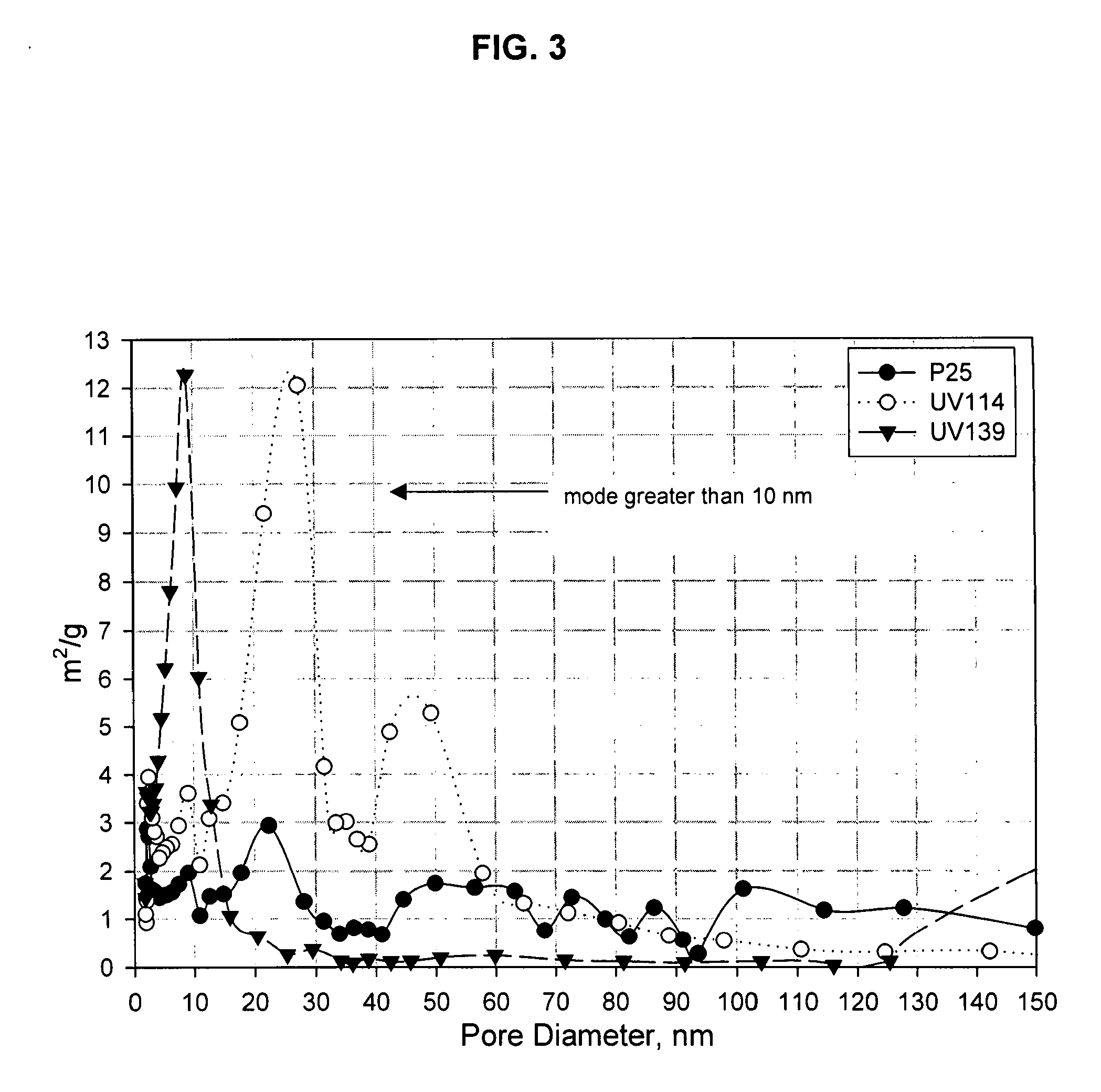 Long-lived high volumetric activity photocatalysts