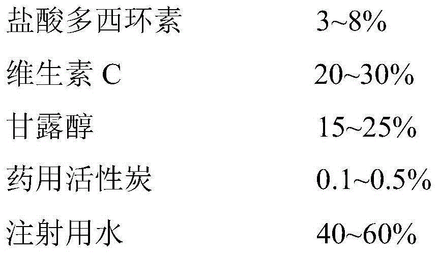 Preparation method of doxycycline hyclate freeze-dried powder injection