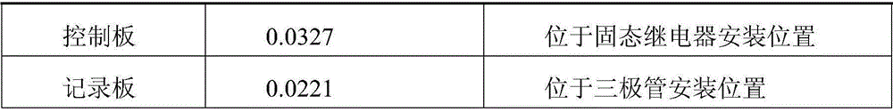 Method of determining anti-skid brake control device vibration weak link