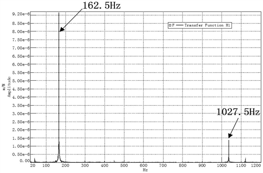 High-frequency vibration mode identification method and system based on motion amplification and digital image correlation