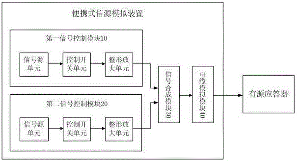 Portable Source Simulator for Active Transponders