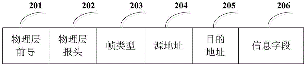 Cooperative transmission method based on distributed non-binary LDPC code