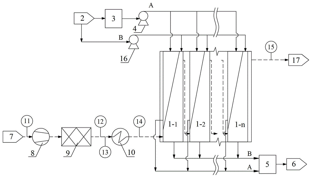 Simultaneous desulphurization and denitration device for seawater smoke with membrane absorption method, as well as process of device