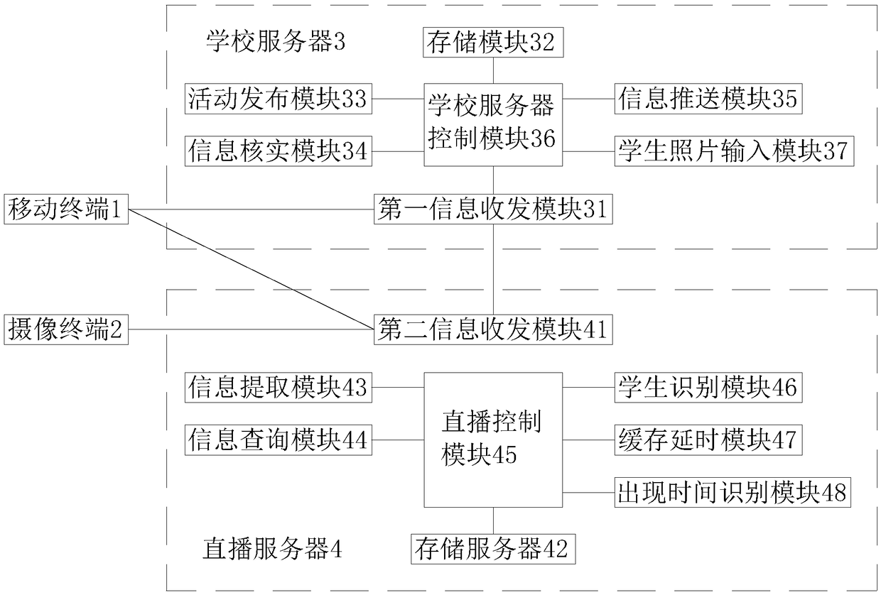 Education interactive live broadcast system and live broadcast method