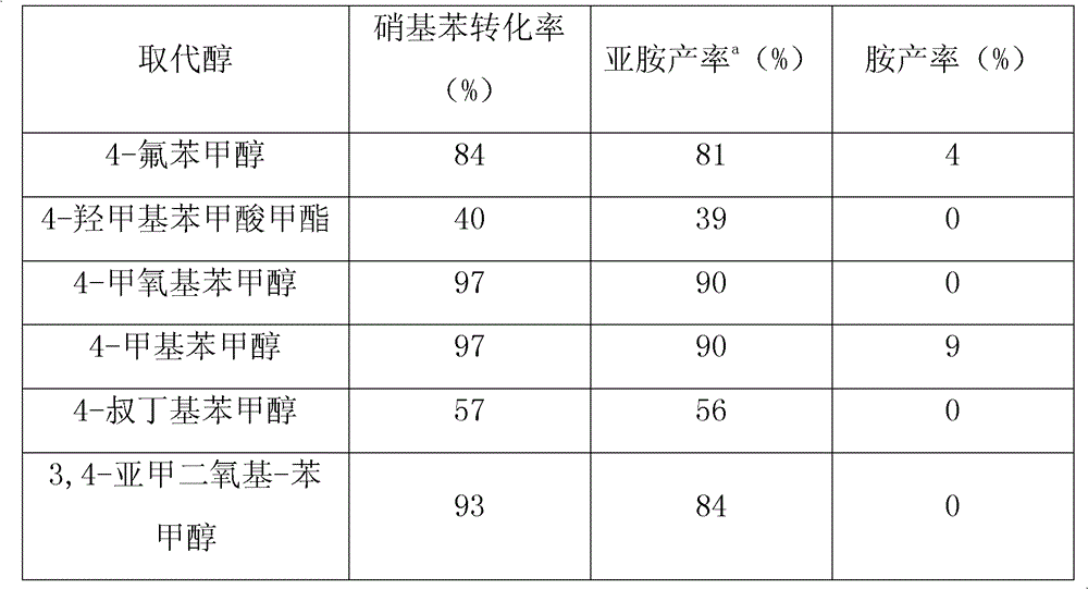 Method for synthesizing amine and imine