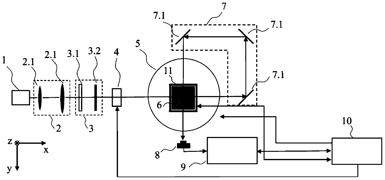 An atomic magnetometer with no response blind zone and its method for measuring external magnetic field