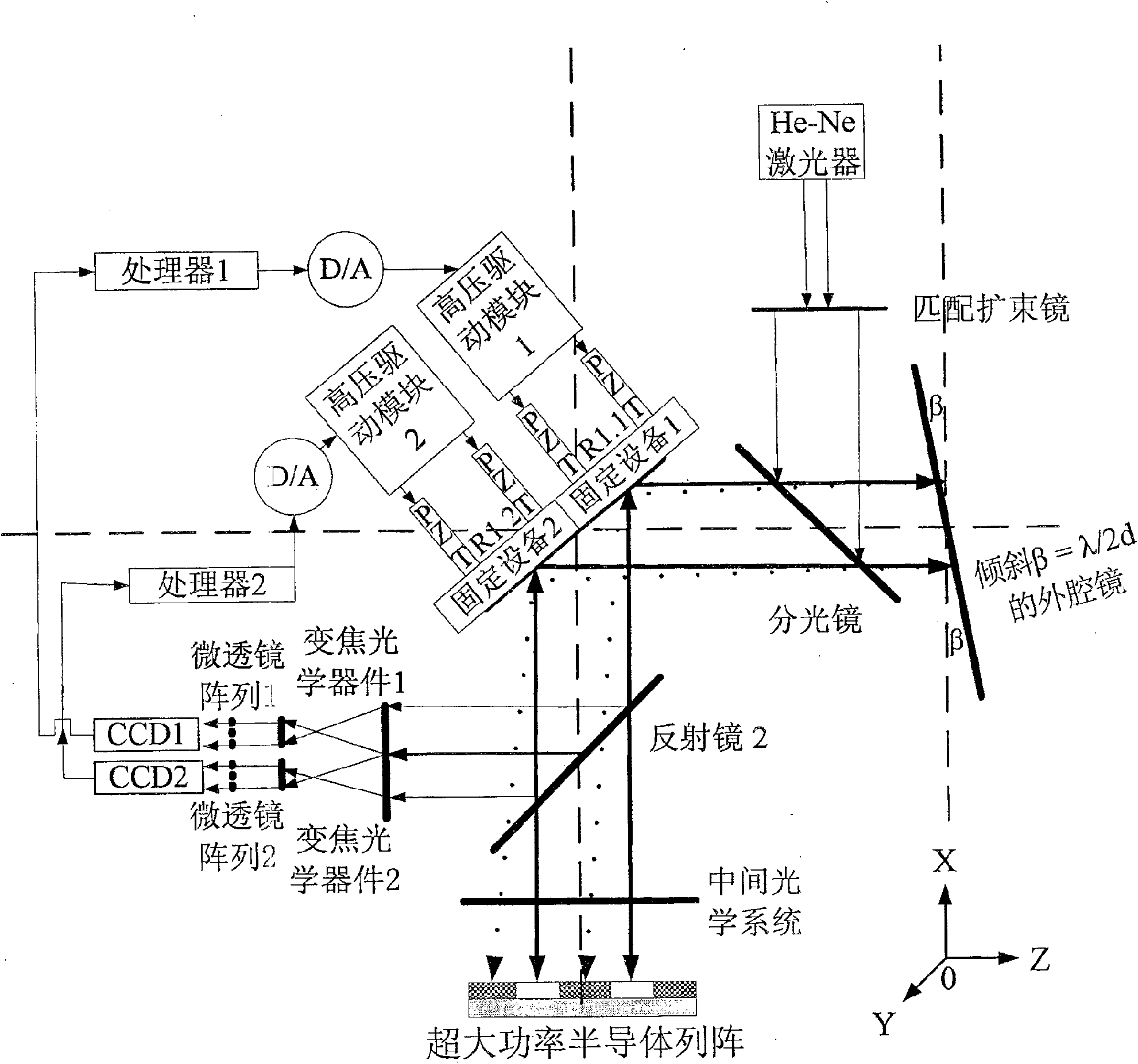 Ultra large power two-dimensional semiconductor lock phase array stable oscillation mode technique