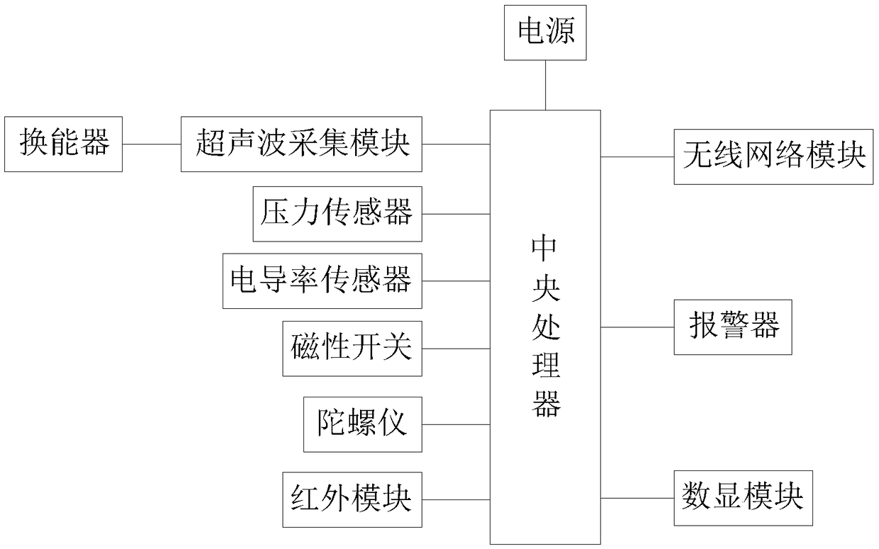 Multi-functional ultrasonic intelligent water meter