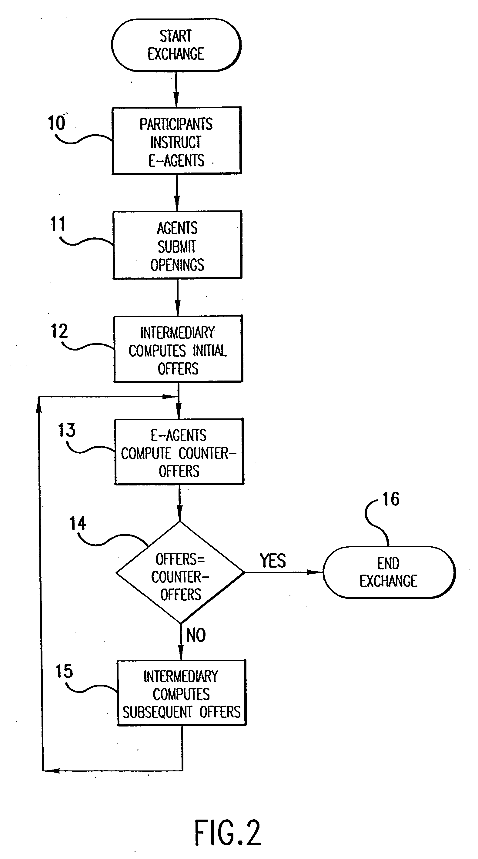 Computer method and system for intermediated exchanges