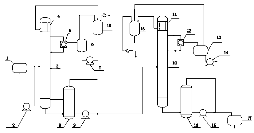 Method for continuously purifying and refining ortho toludiamine